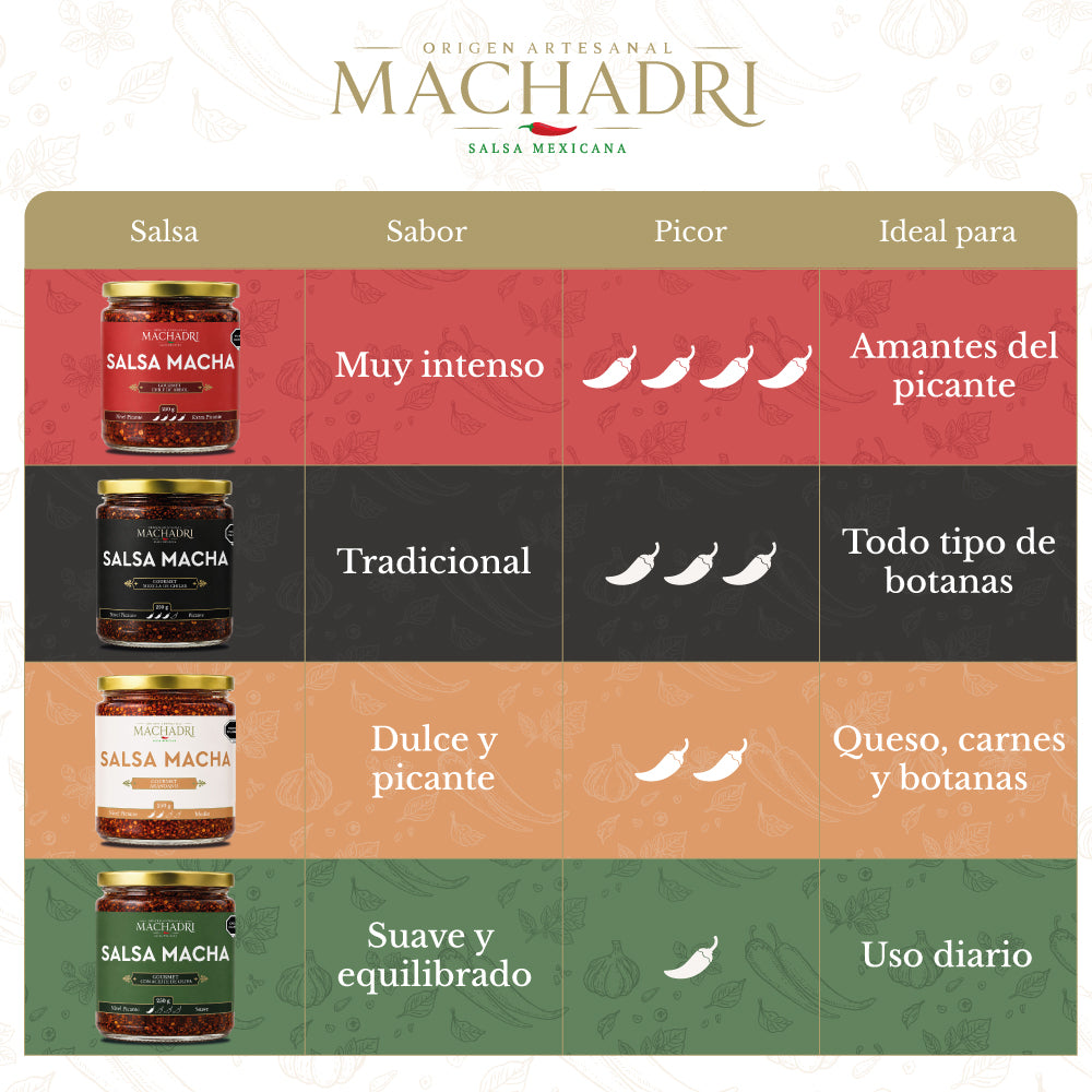 Kit 4 Salsa Machadri